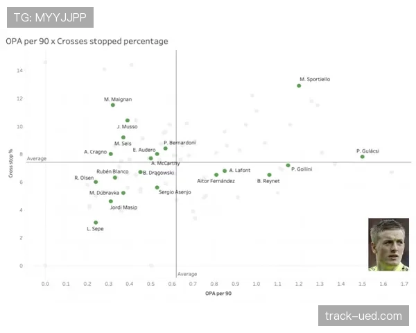 体系驱动下皮克与拉莫斯防线稳定性的分化趋势