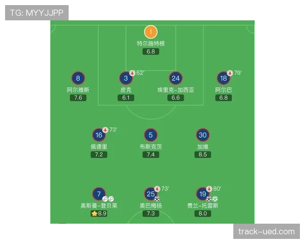 佩德里与德容的中场适配性差异：战术角色、功能上限与体系契合度解析