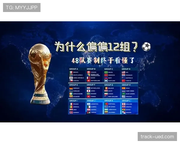 2026世界杯48队12小组赛制规则与32强淘汰赛晋级方式